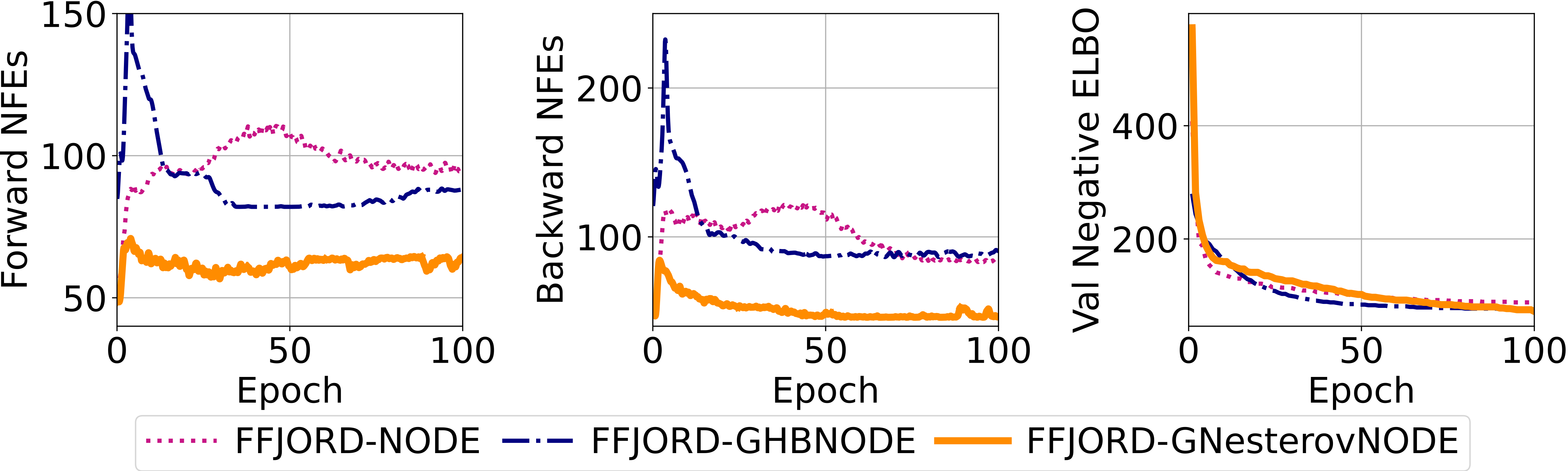 Continuous Normalizing Flow with MNIST